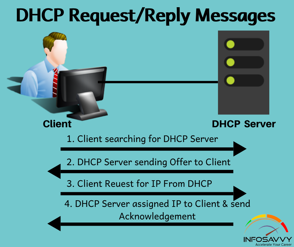 dhcp-request-reply-messages