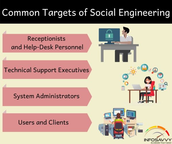 6 Things You Should Know About Social Engineering Infosavvy Security And It Management Training 7801