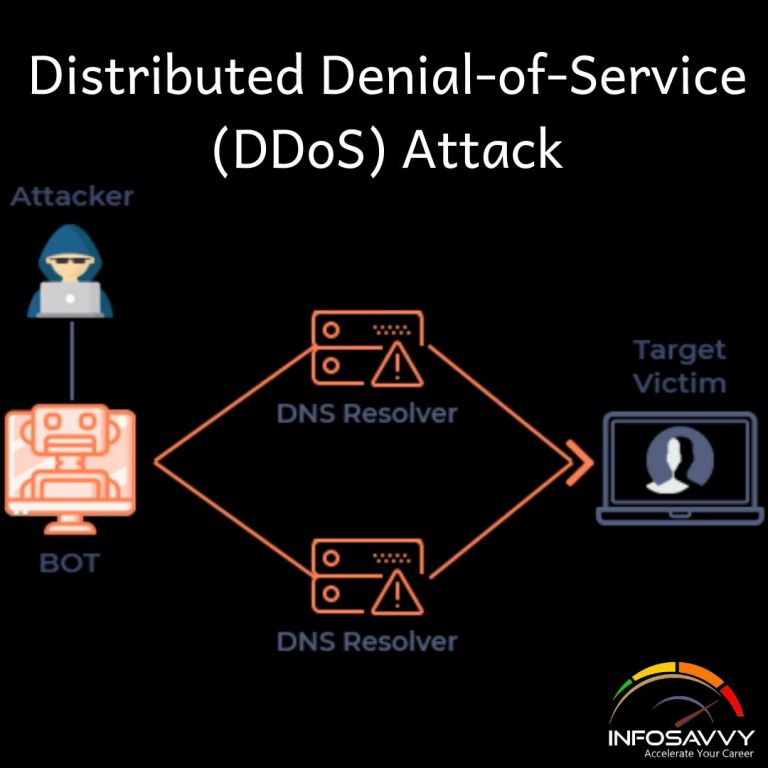 Denial Of Service Attack And Distributed Denial Of Service Attacks 