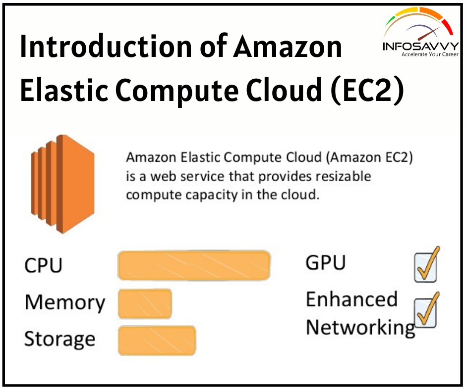 Introduction-of-Amazon-Elastic-Compute-Cloud-(EC2)