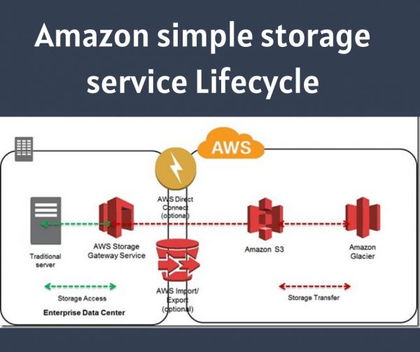 Amazon Simple Storage Service Lifecycle | Info-savvy.com