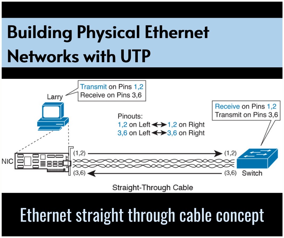 Building Physical Ethernet Networks with UTP-infosavvy