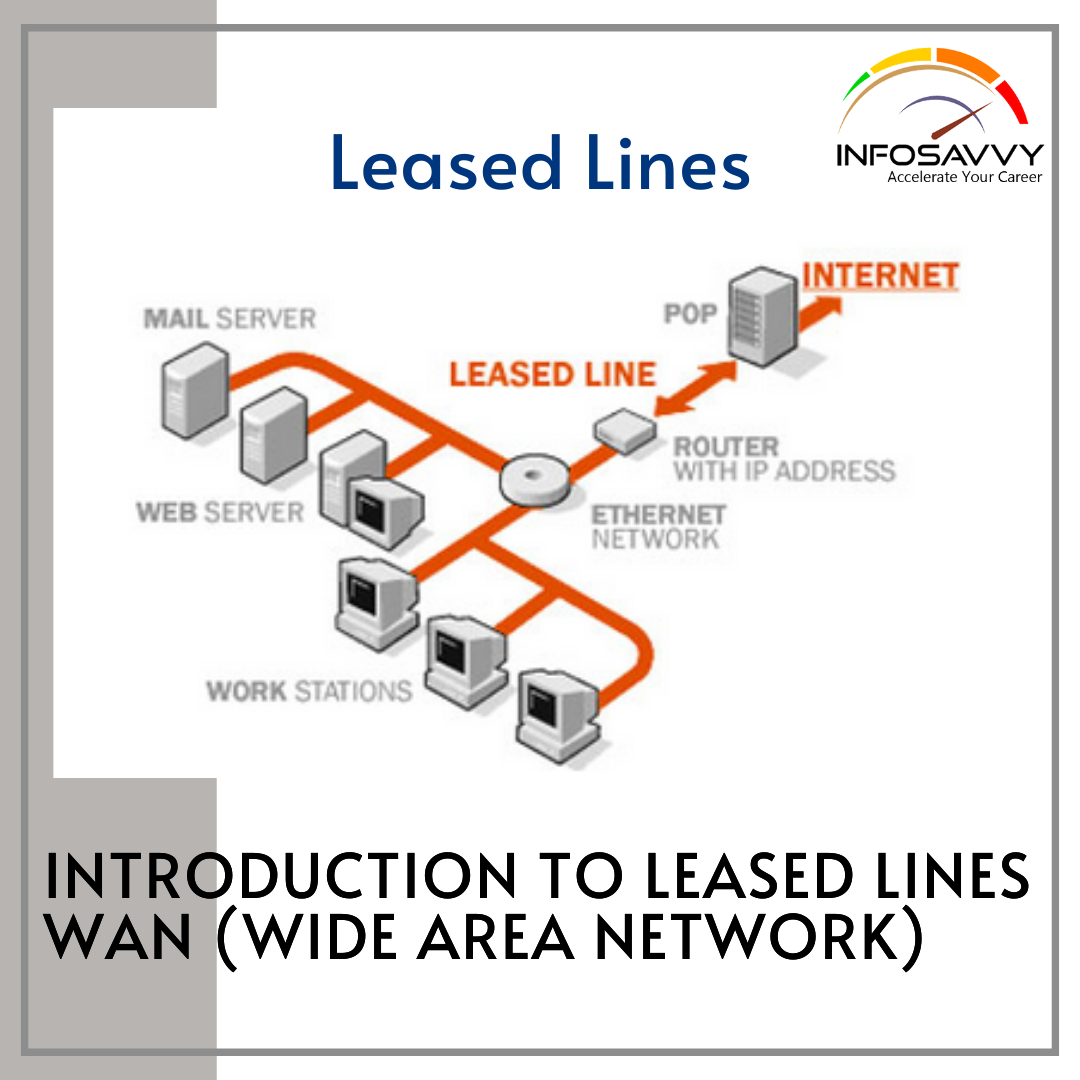 Introduction Leased Lines WAN (Wide Area |
