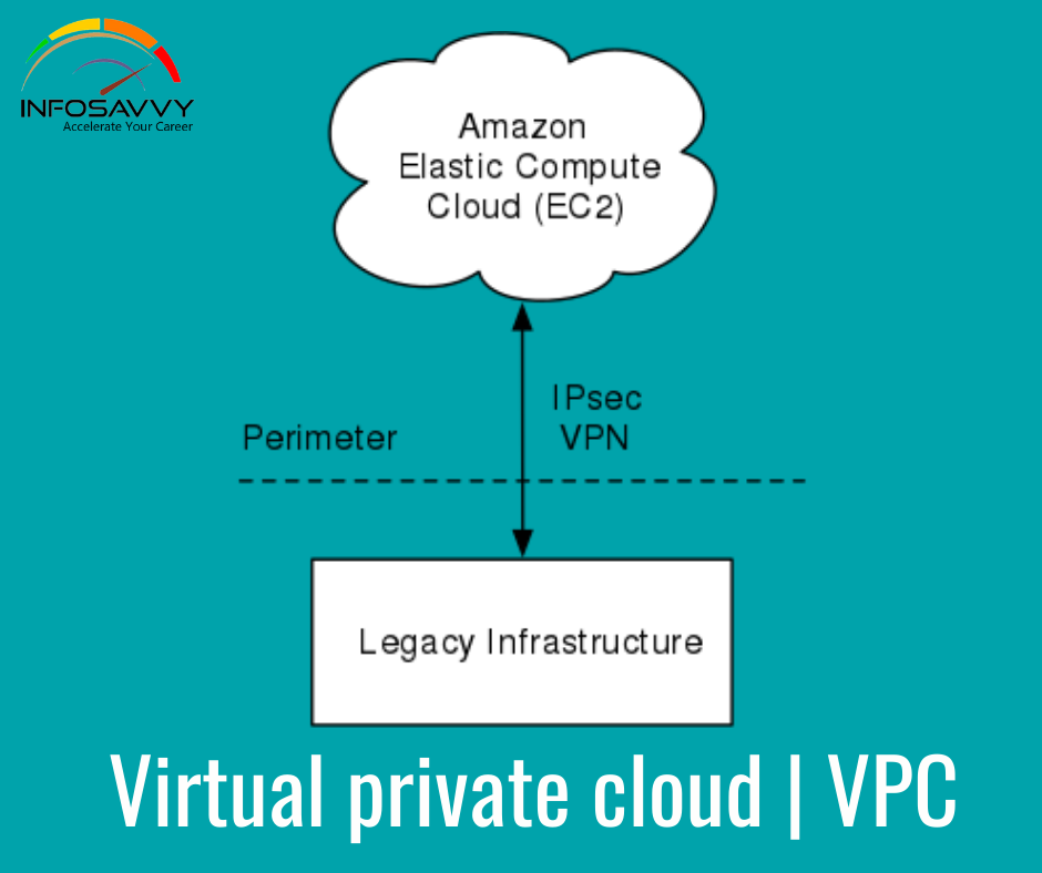 Overview of an Amazon Virtual Private Cloud