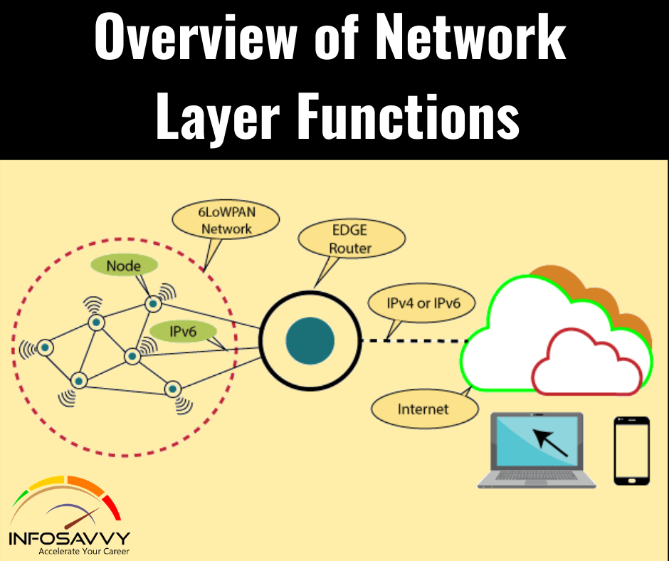 Overview-of-Network-Layer Functions