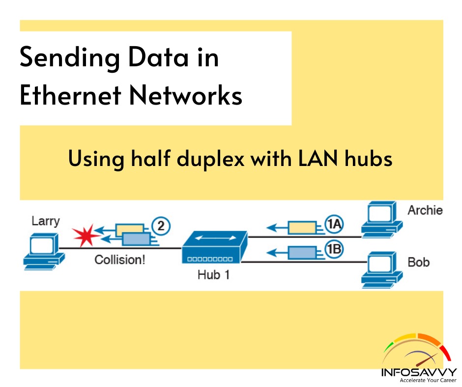 sending-data-in-ethernet-networks