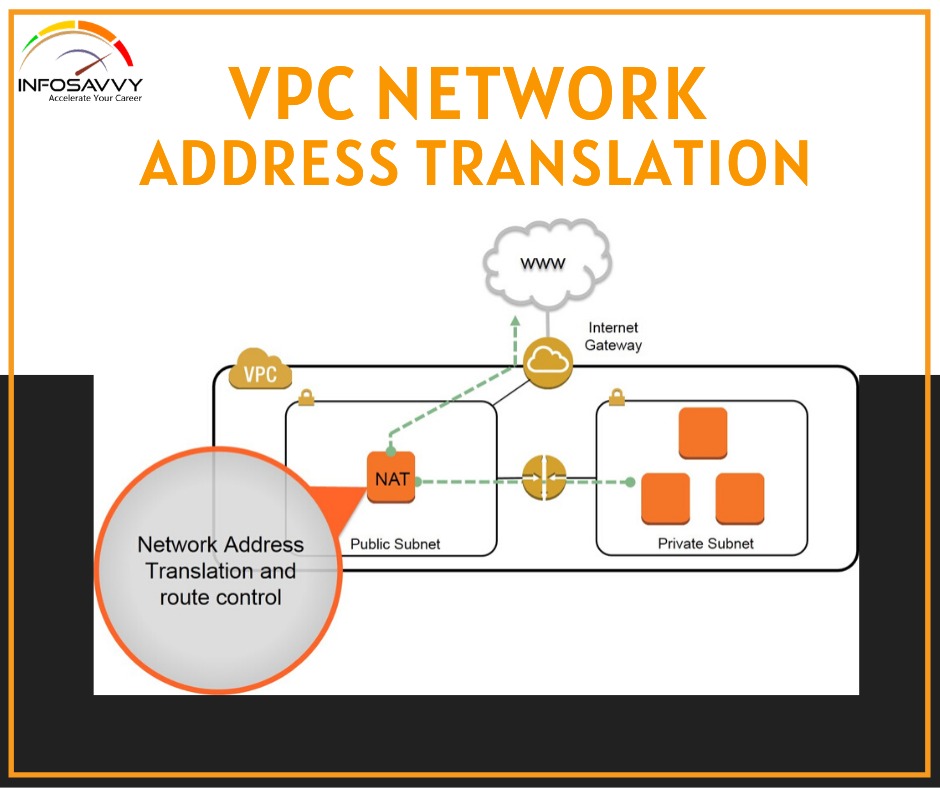 vpc-network-address-translation