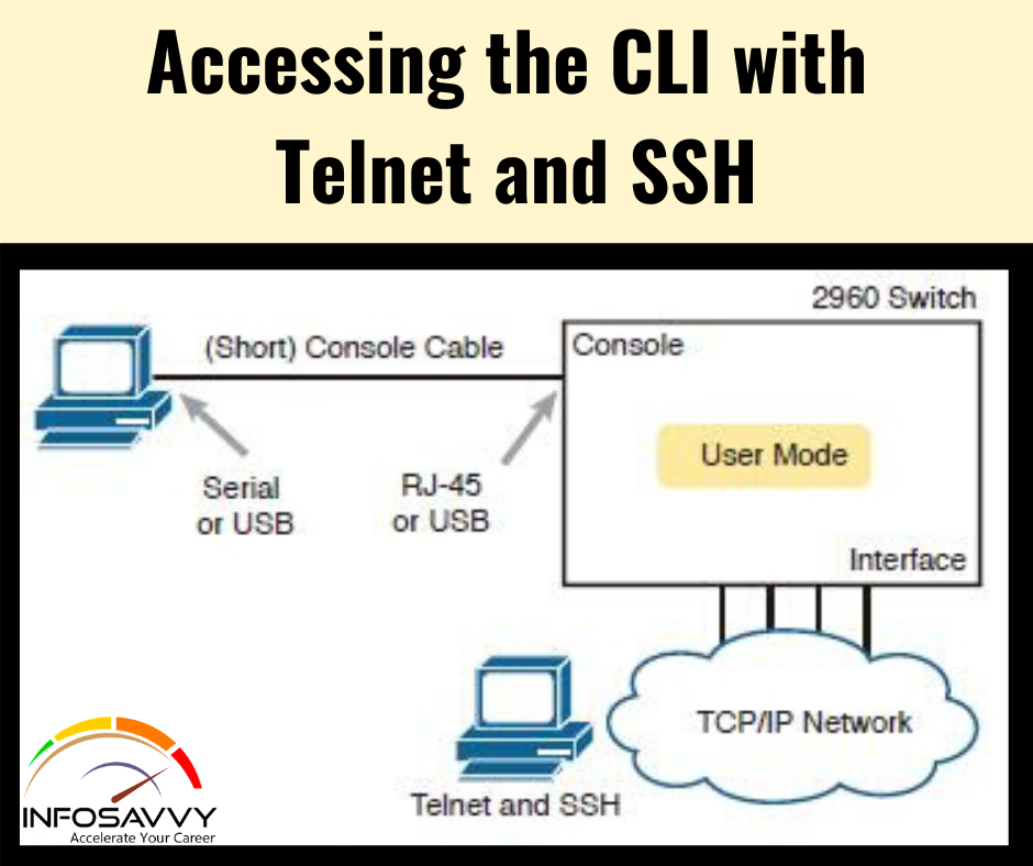 All-You-Need-To-Know-About-Accessing-CLI-with-Telnet-and-SSH