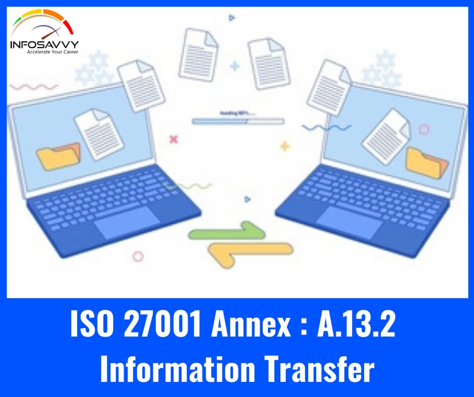 ISO-27001-Annex-A.13.2-Information-Transfer