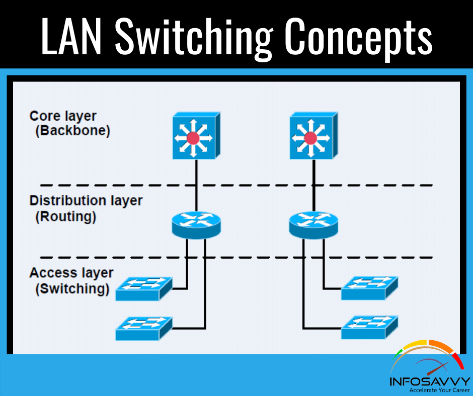 LAN-Switching-Concepts