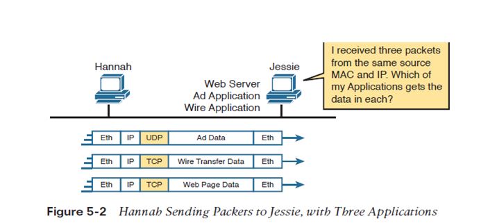 Offload tcp udp for lan wlan что это