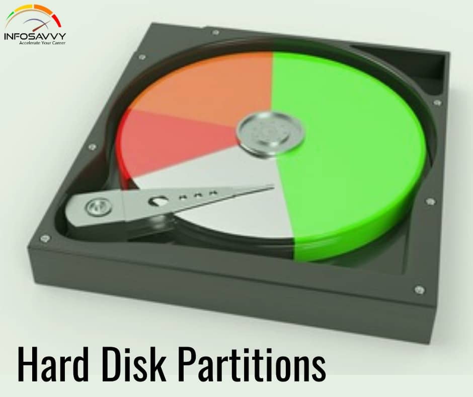 Hard-Disk-Partitions
