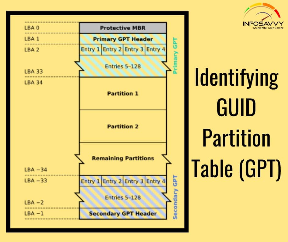 guid partition table formstted for mac hdd windows