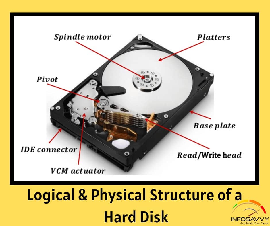 working principle of hard disk drive