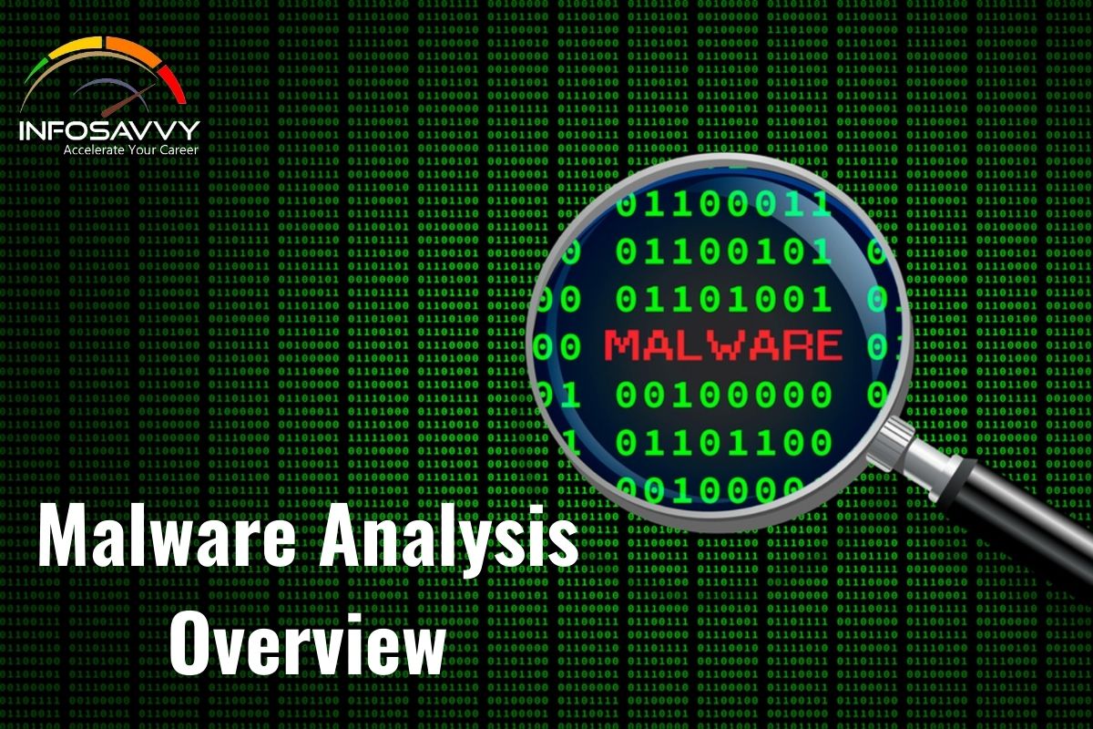 process monitor malware analysis