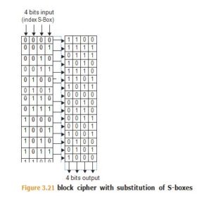 Cryptographic Methods