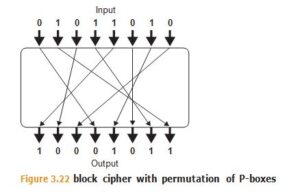 Cryptographic Methods