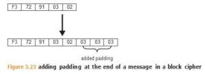 Cryptographic Methods