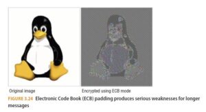 Cryptographic Methods