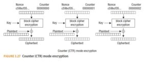 Cryptographic Methods