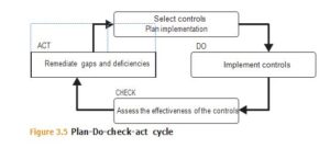 Controls 