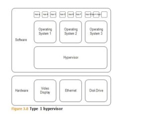 Virtualization