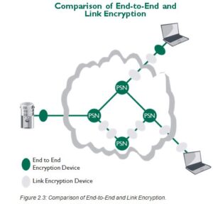 Data Security Control 